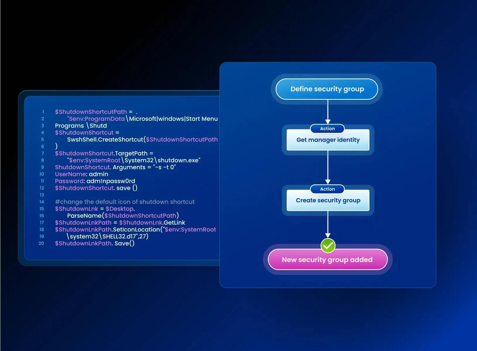 Task automation diagram