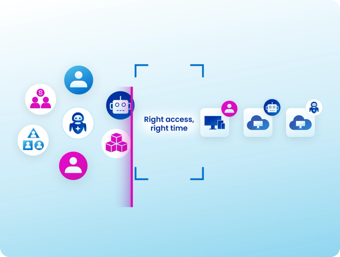 Nodes connecting various places data is stored like files, cloud, devices connecting identities with checkmarks, warning symbols, x's