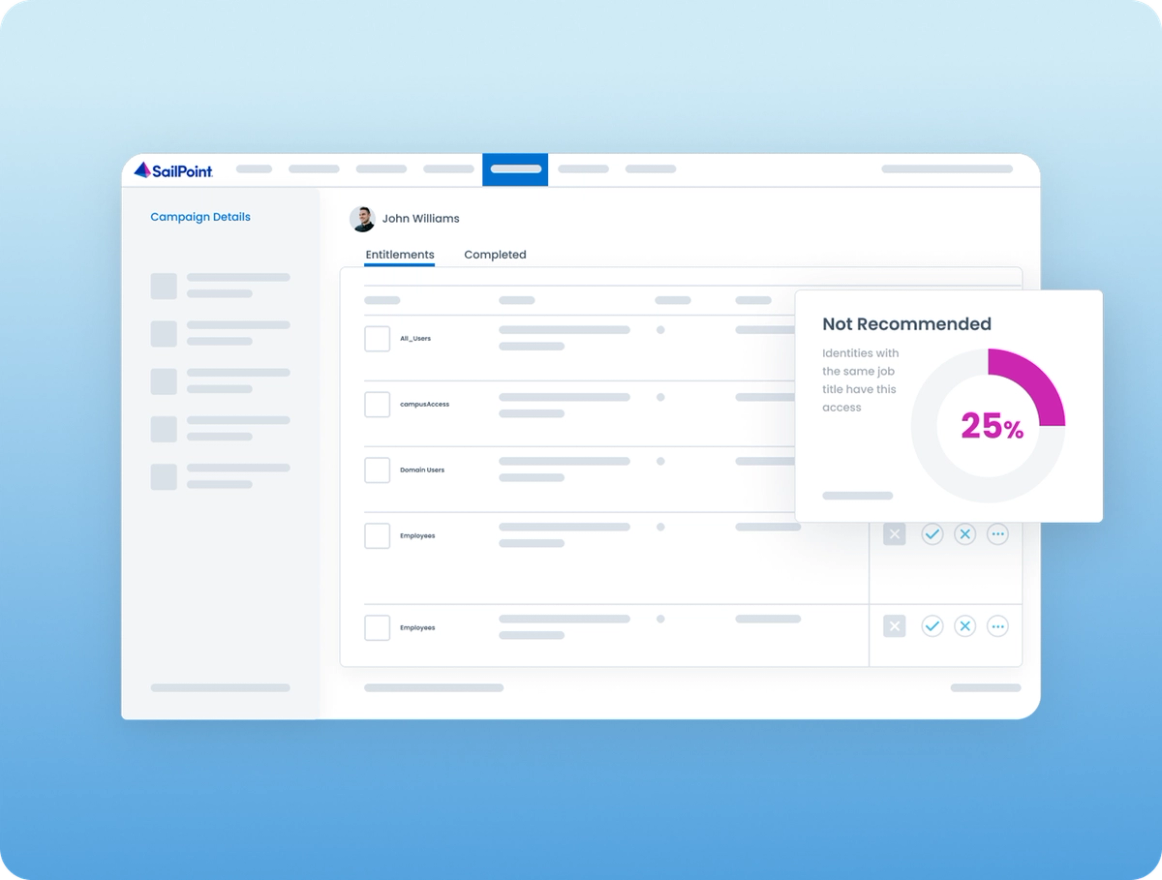 Nodes connecting various places data is stored like files, cloud, devices connecting identities with checkmarks, warning symbols, x's