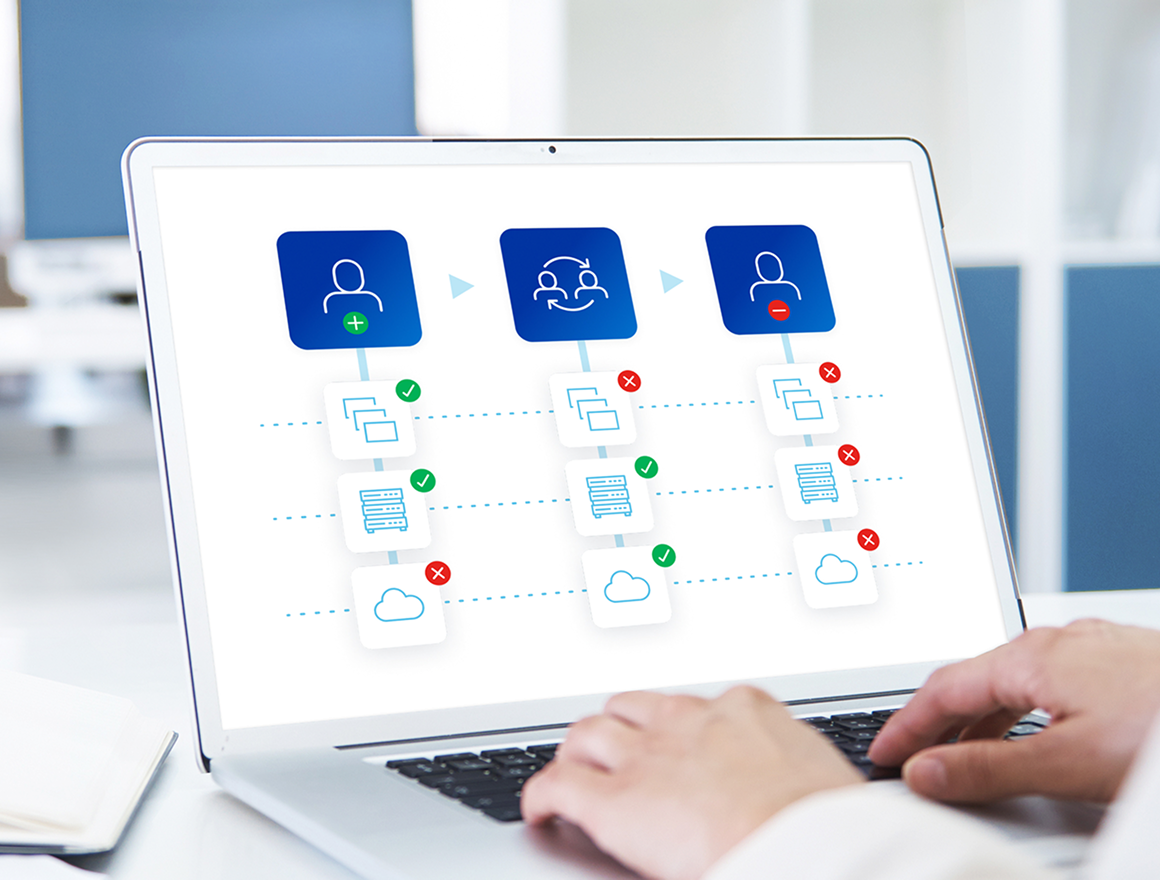 lifecycle management