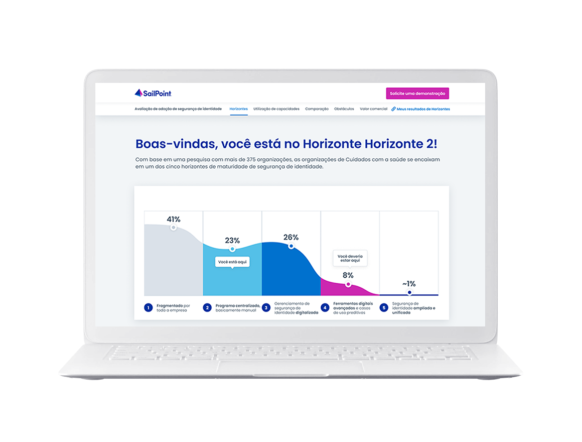 Avaliação de maturidade em segurança de identidade