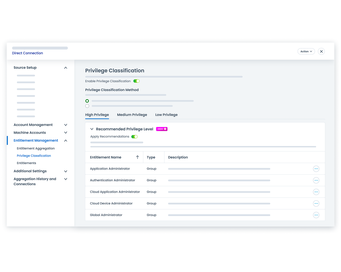 Dashboard of user permission paths