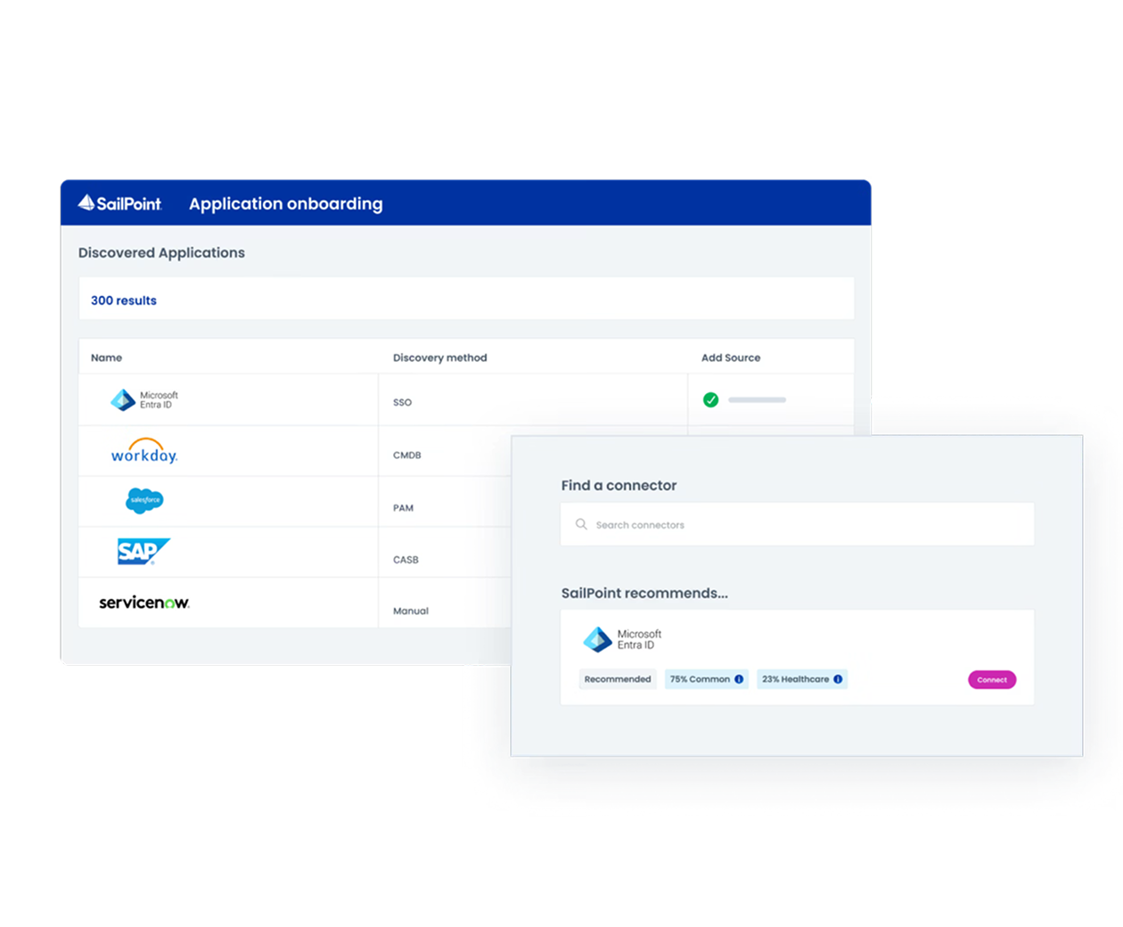 Diagram showing SailPoint product Application onboarding