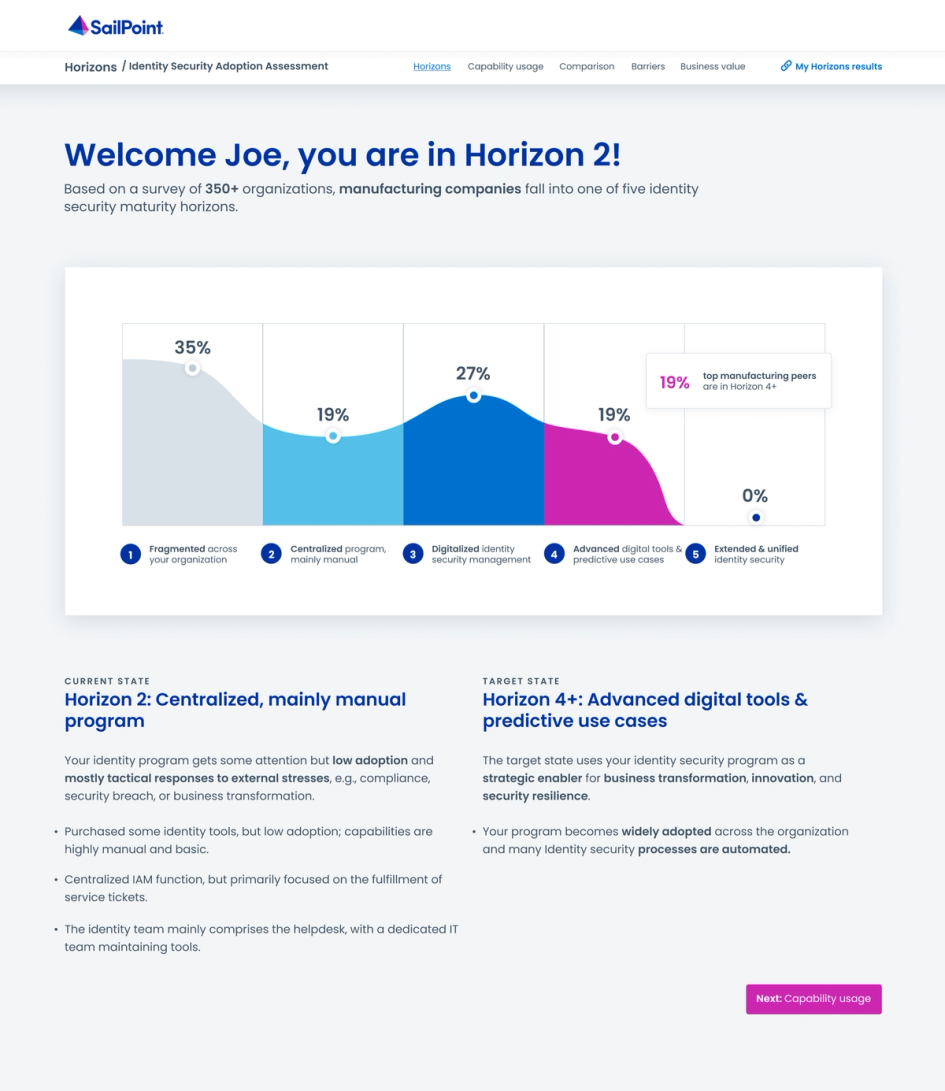 Identity security adoption report cover image