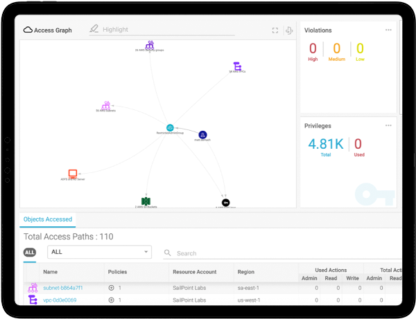 Access graph screenshot