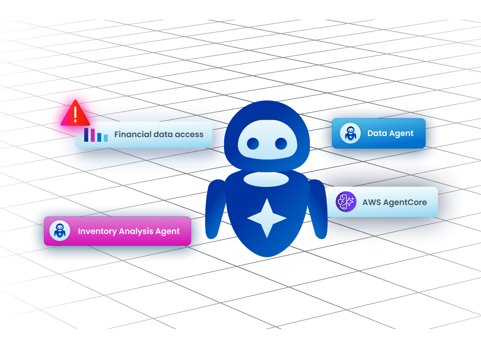 Agent Identity Security