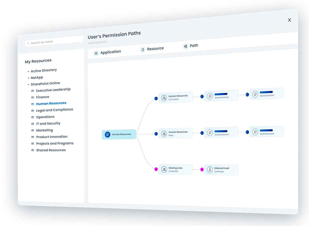machine identity image