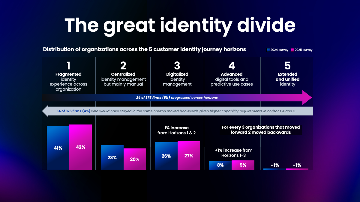 The great identity divide