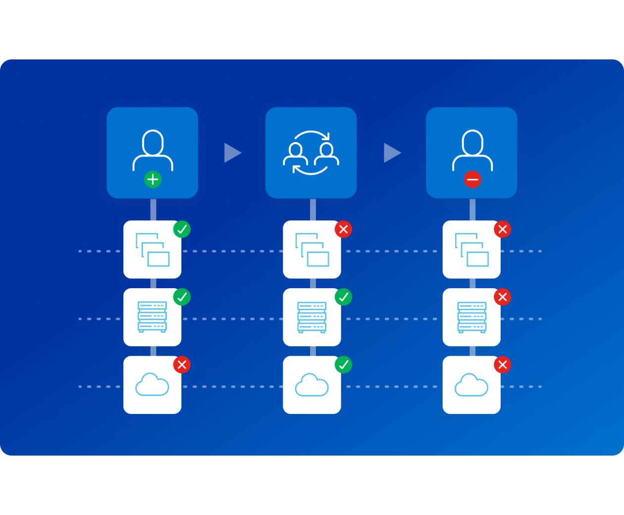 Onboarding and offboarding tiles