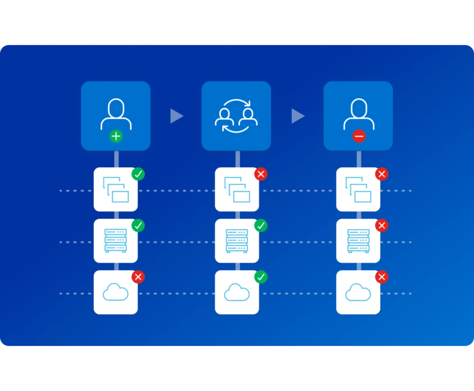 File diagram interconnecting users and files