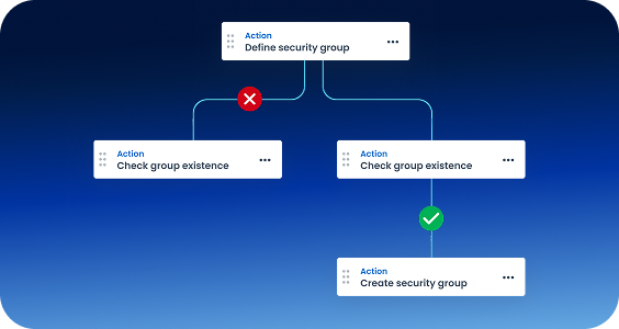 Action workflows