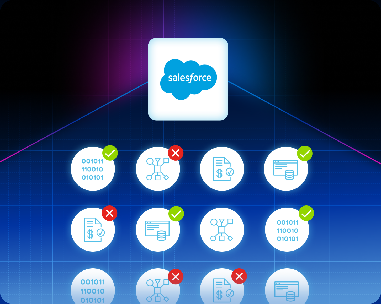 Deep governance — Salesforce with granular entitlement controls and audit-ready status