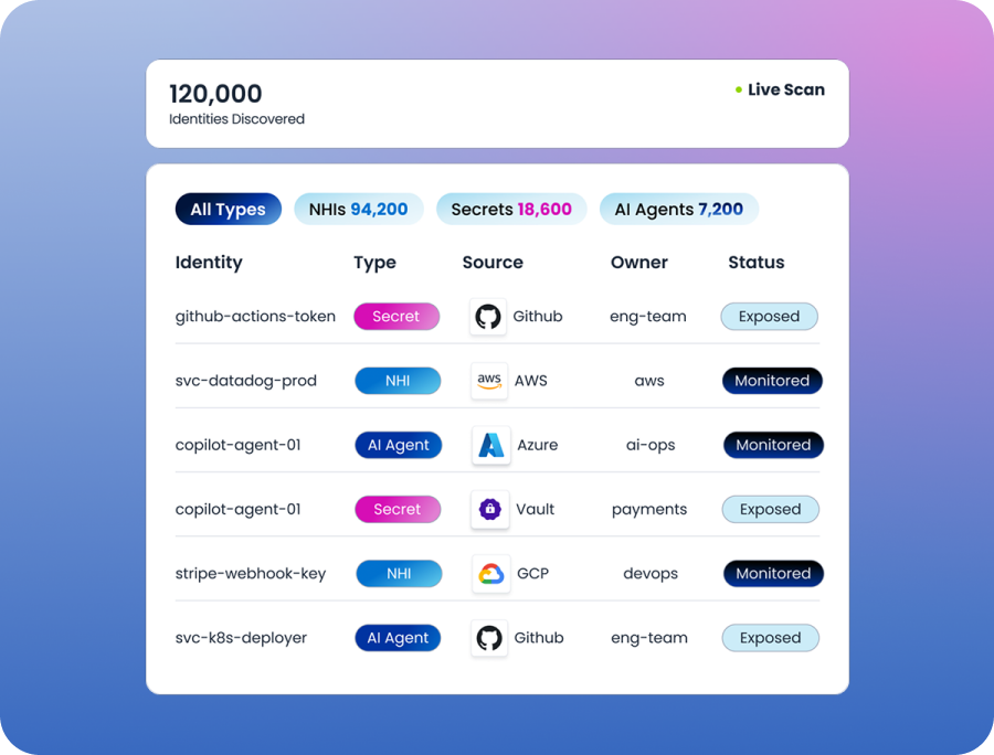 Governance of API keys, tokens, and secrets used by non-human identities