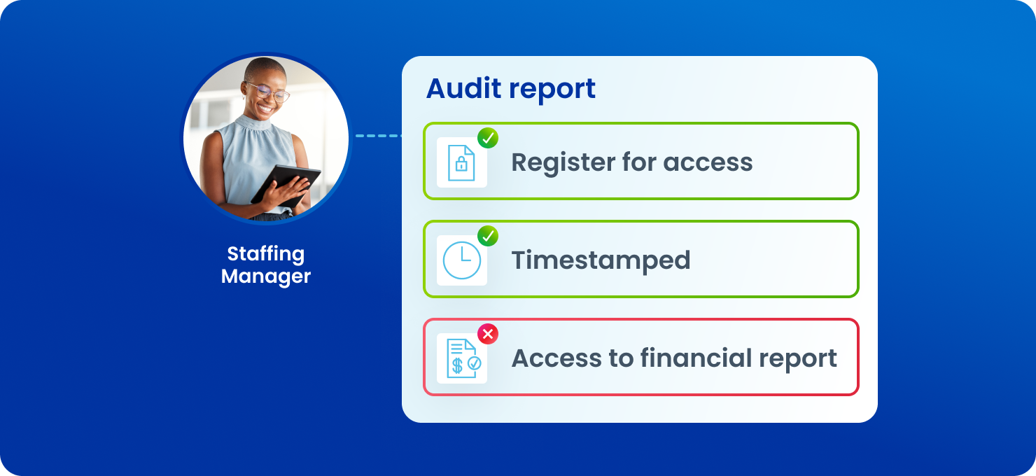 audit dashboard