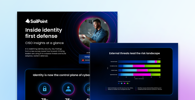 SailPoint report preview with CISO insights and external threat risk chart.