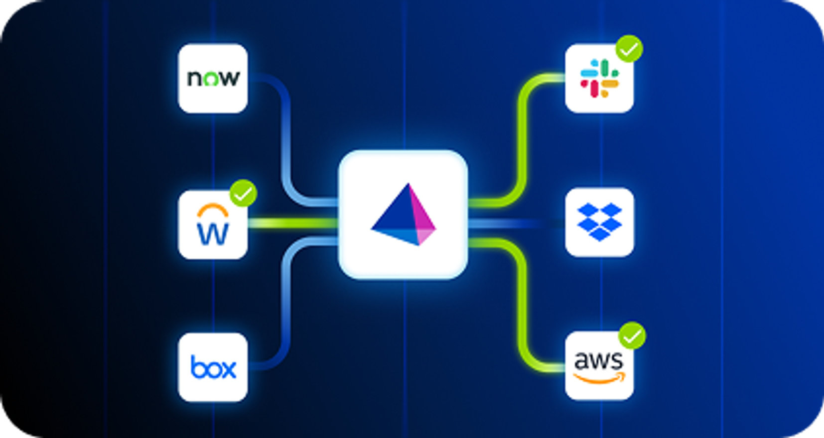Compliance connectivity