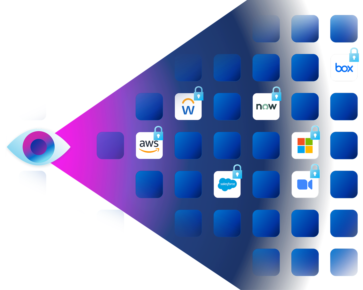 Dashboard of user permission paths