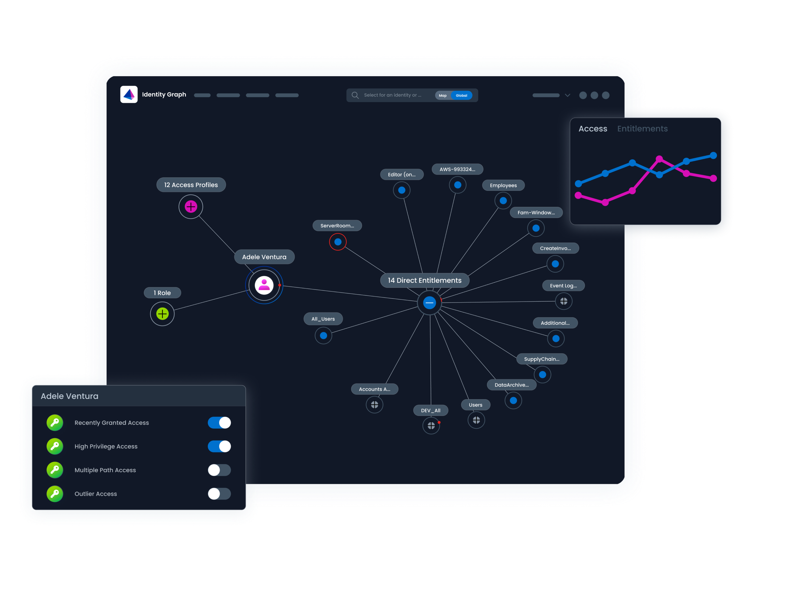 Diagram showing SailPoint product Observability and Insights