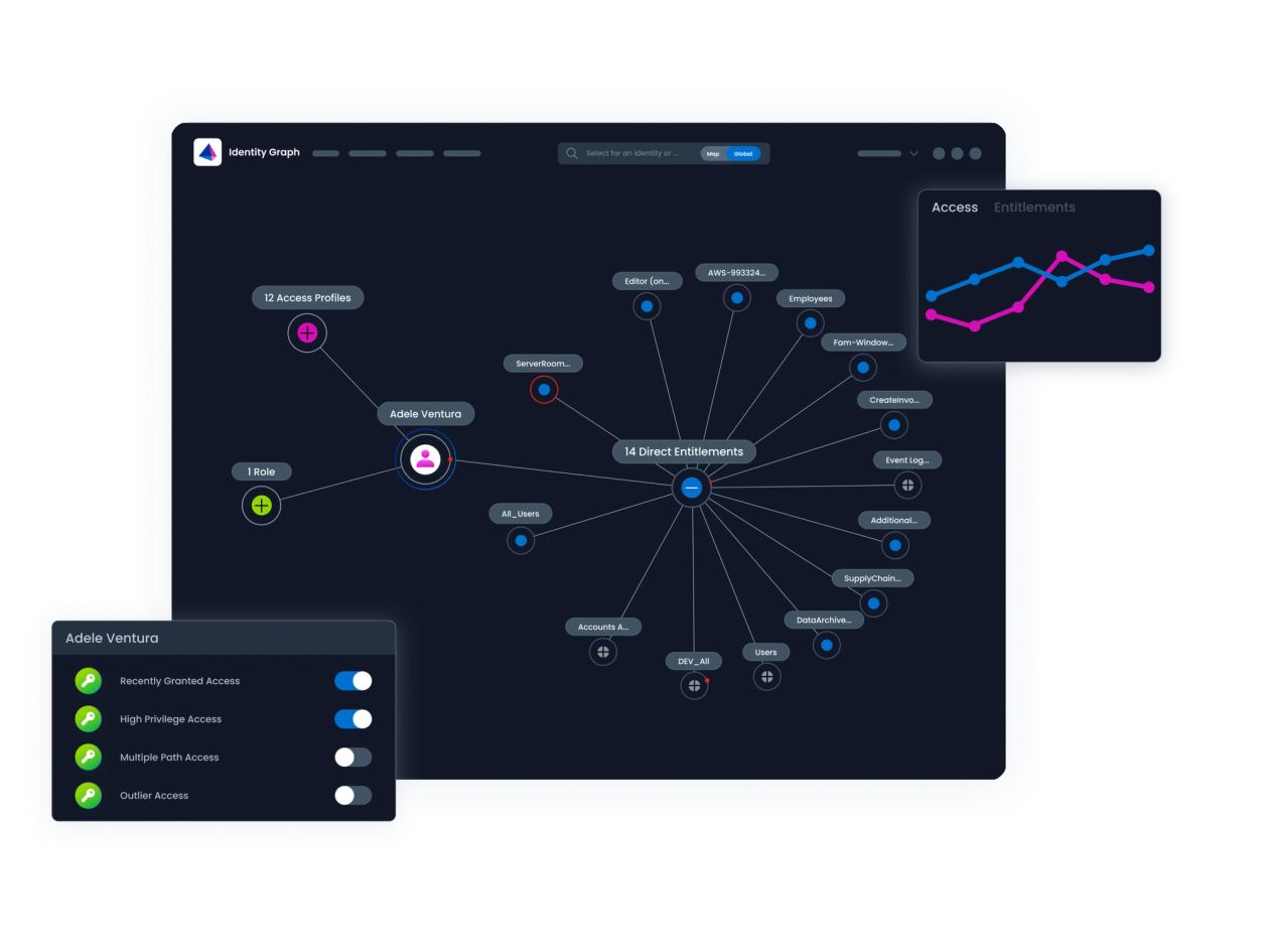 Diagram showing SailPoint product Observability and Insights
