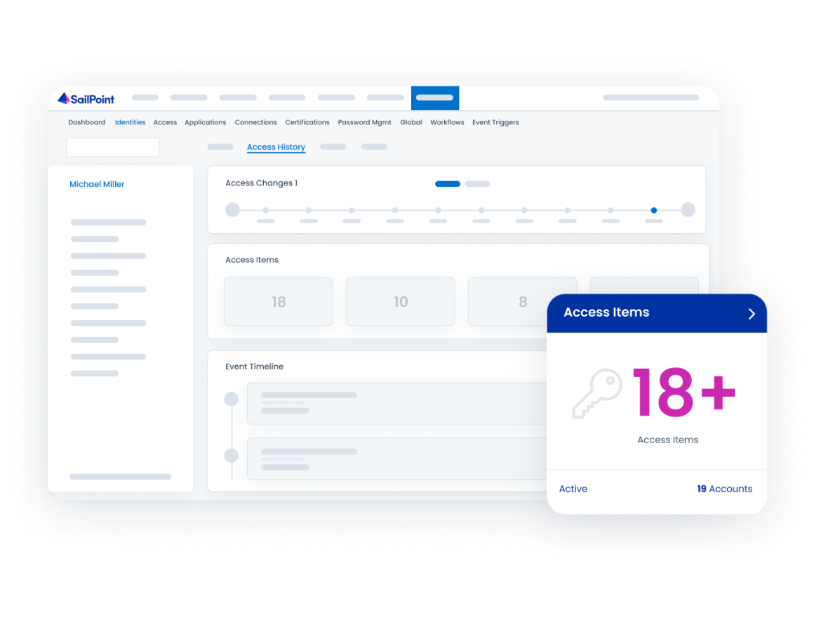SailPoint product screen showing an identity’s access history, with a timeline of access changes, access-item counts, and an event timeline.