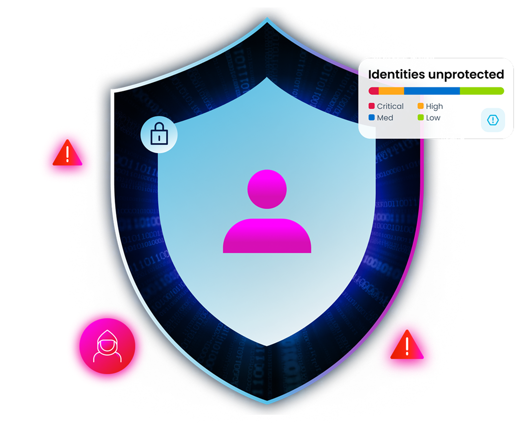 Protected human identity with real-time access risk alerts
