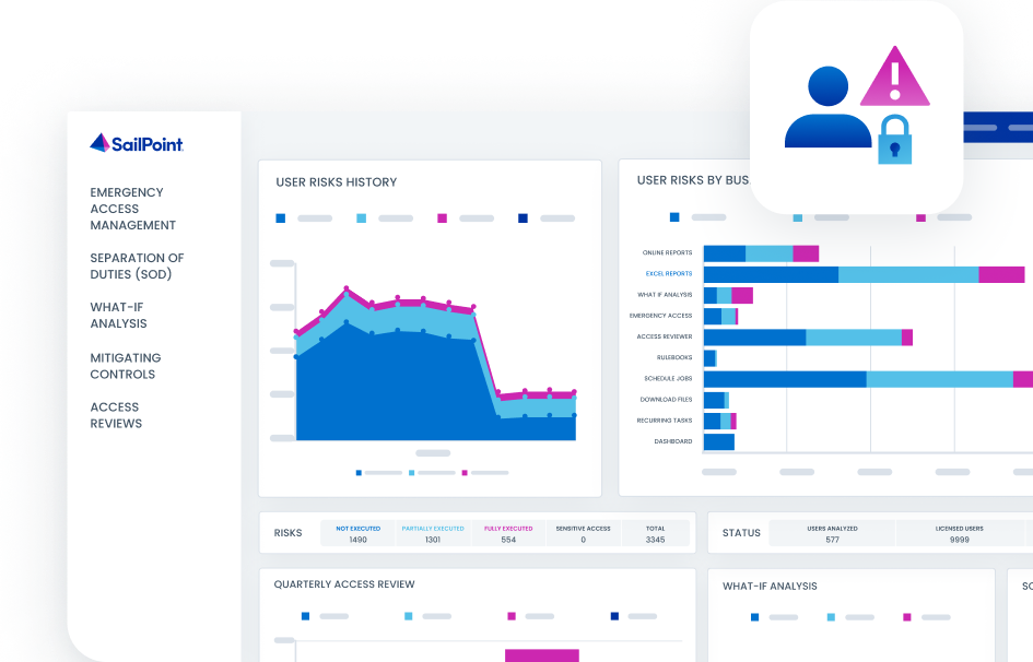 ユーザーのリスクデータを示すグラフとチャートを備えたダッシュボード。