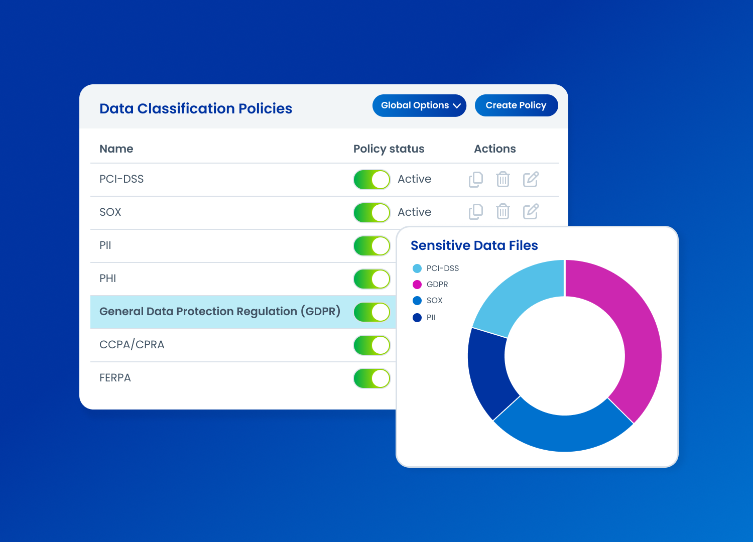 Secure & govern access to sensitive data
