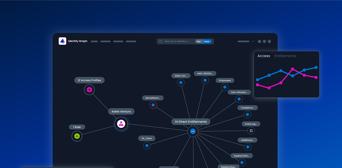 observability and insights