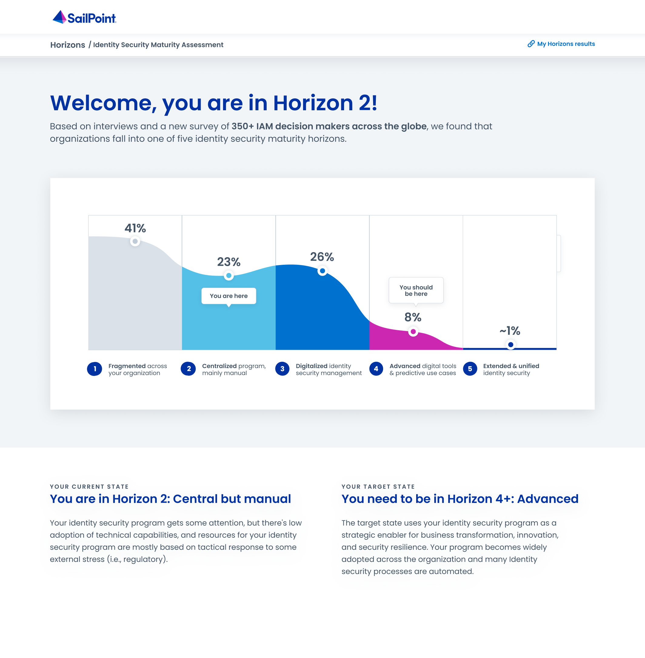 Identity security adoption report cover image