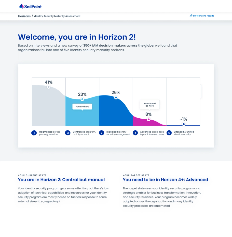 Identity security adoption report cover image