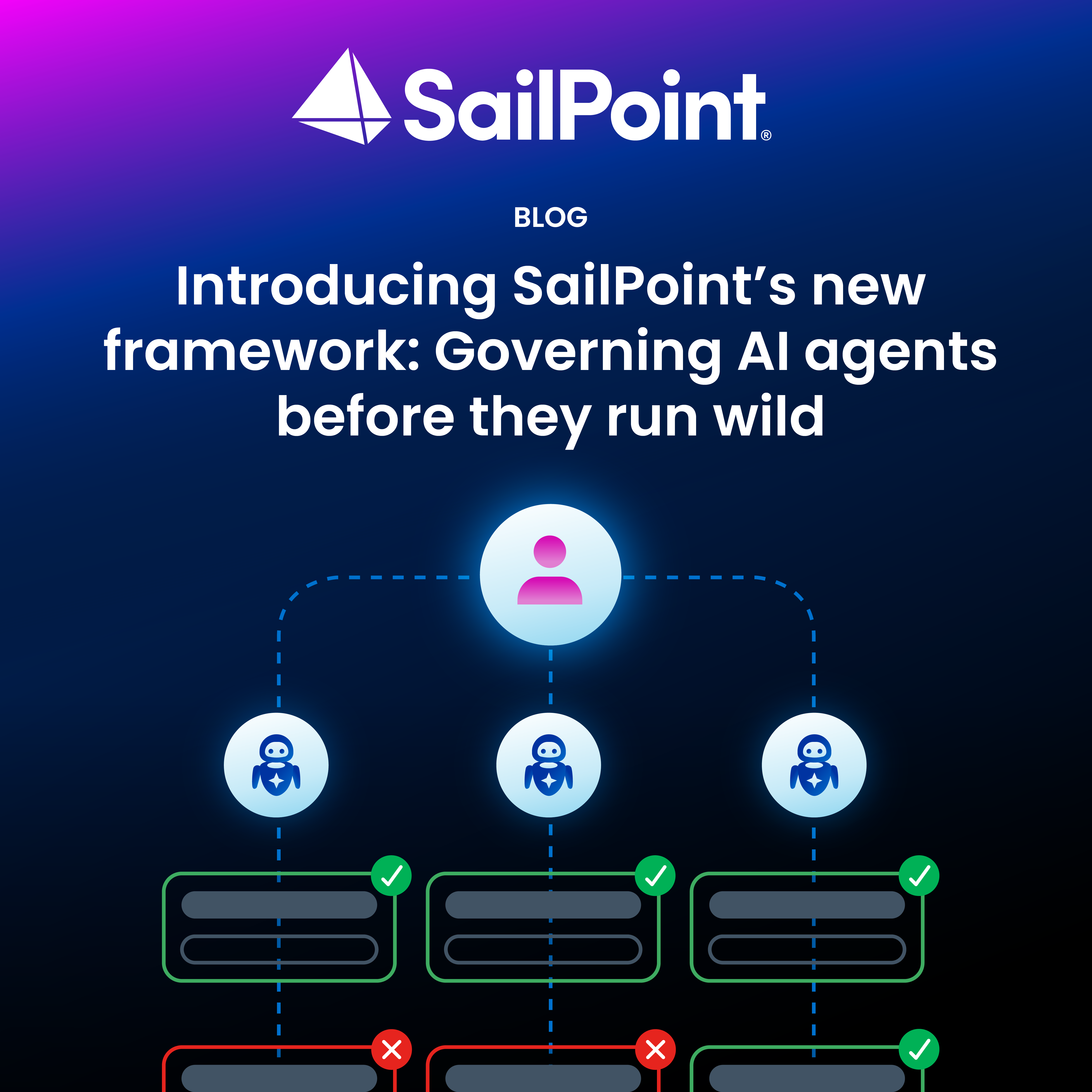 Introducing SailPoint’s new framework: Governing AI agents before they ...