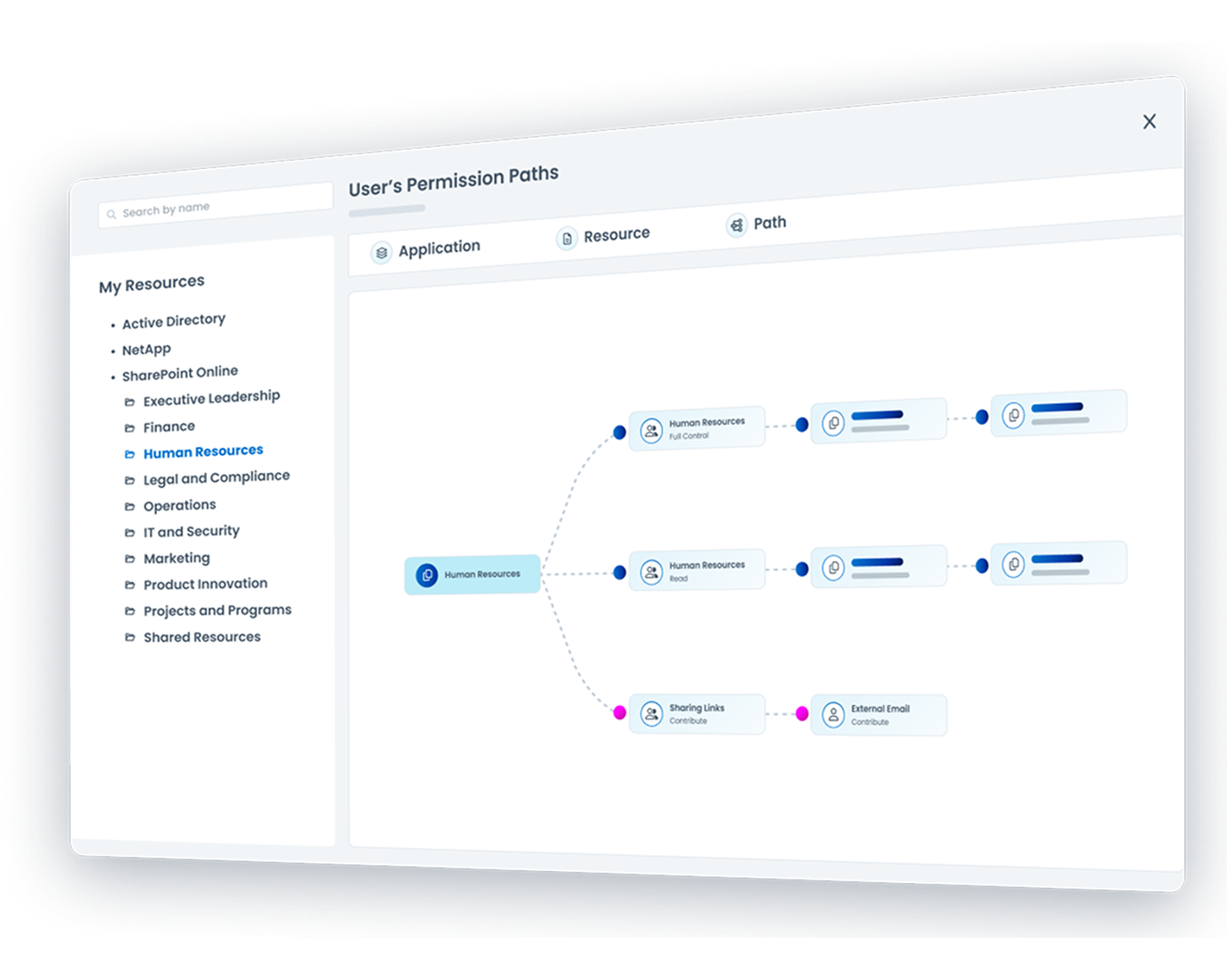 Dashboard of user permission paths