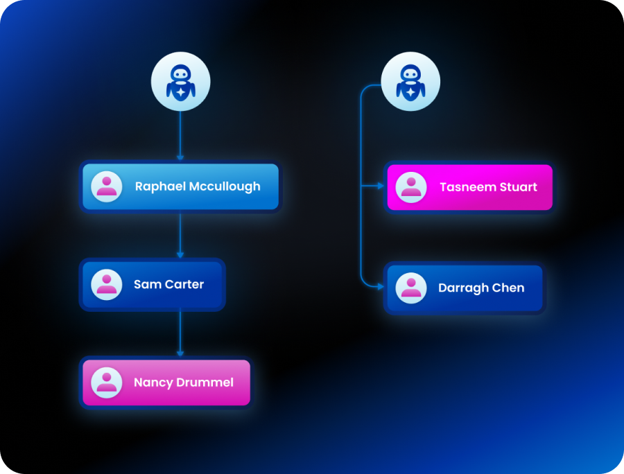 Human ownership mapping linking agents and credentials to accountable owners