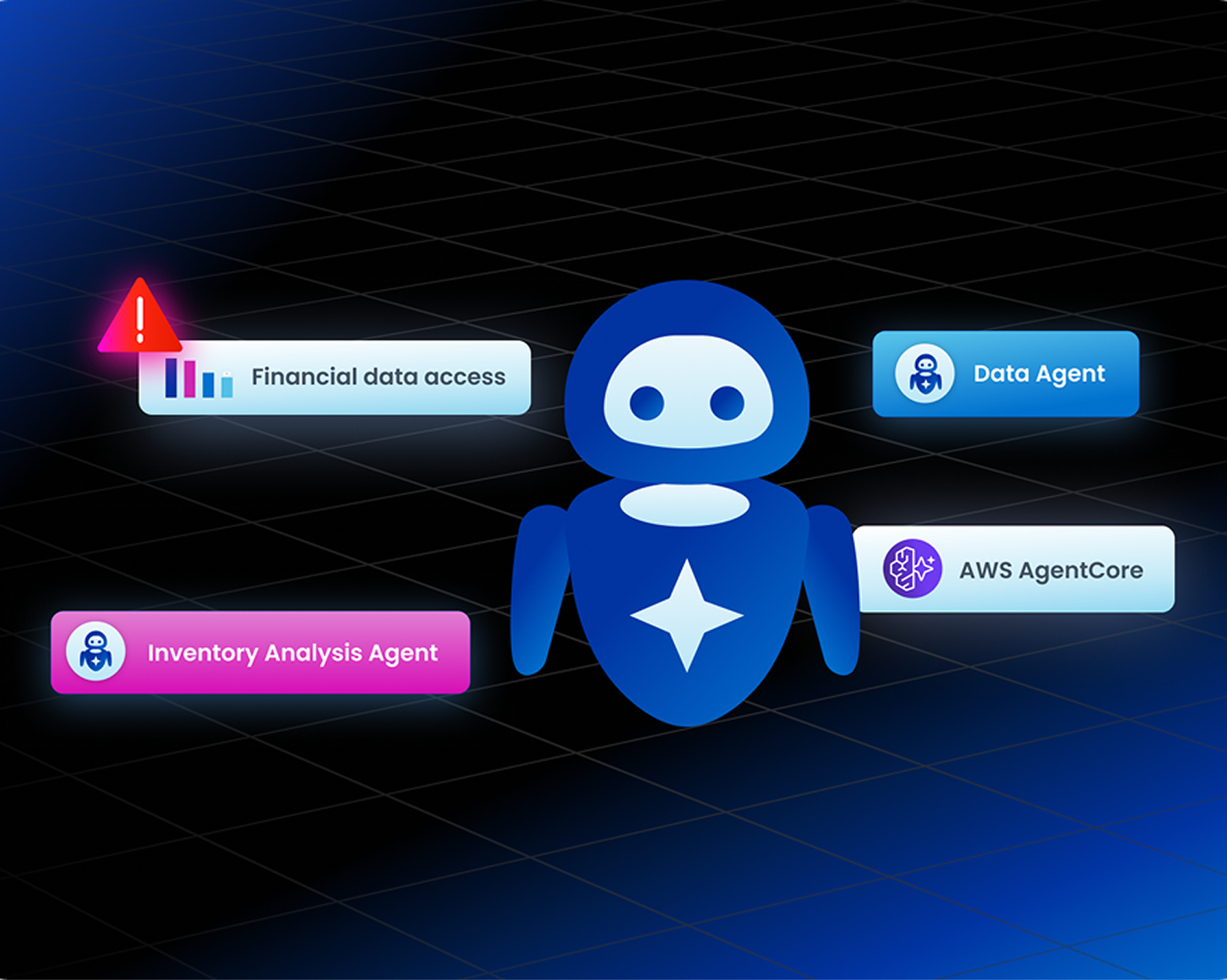 SailPoint-style illustration of a blue AI agent with floating labels for inventory analysis, AWS AgentCore, and financial data access on a dark grid background.