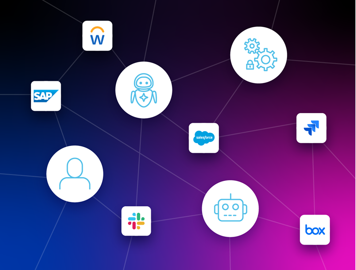 Nodes connecting services like SAP and Workday with human and non-human identities