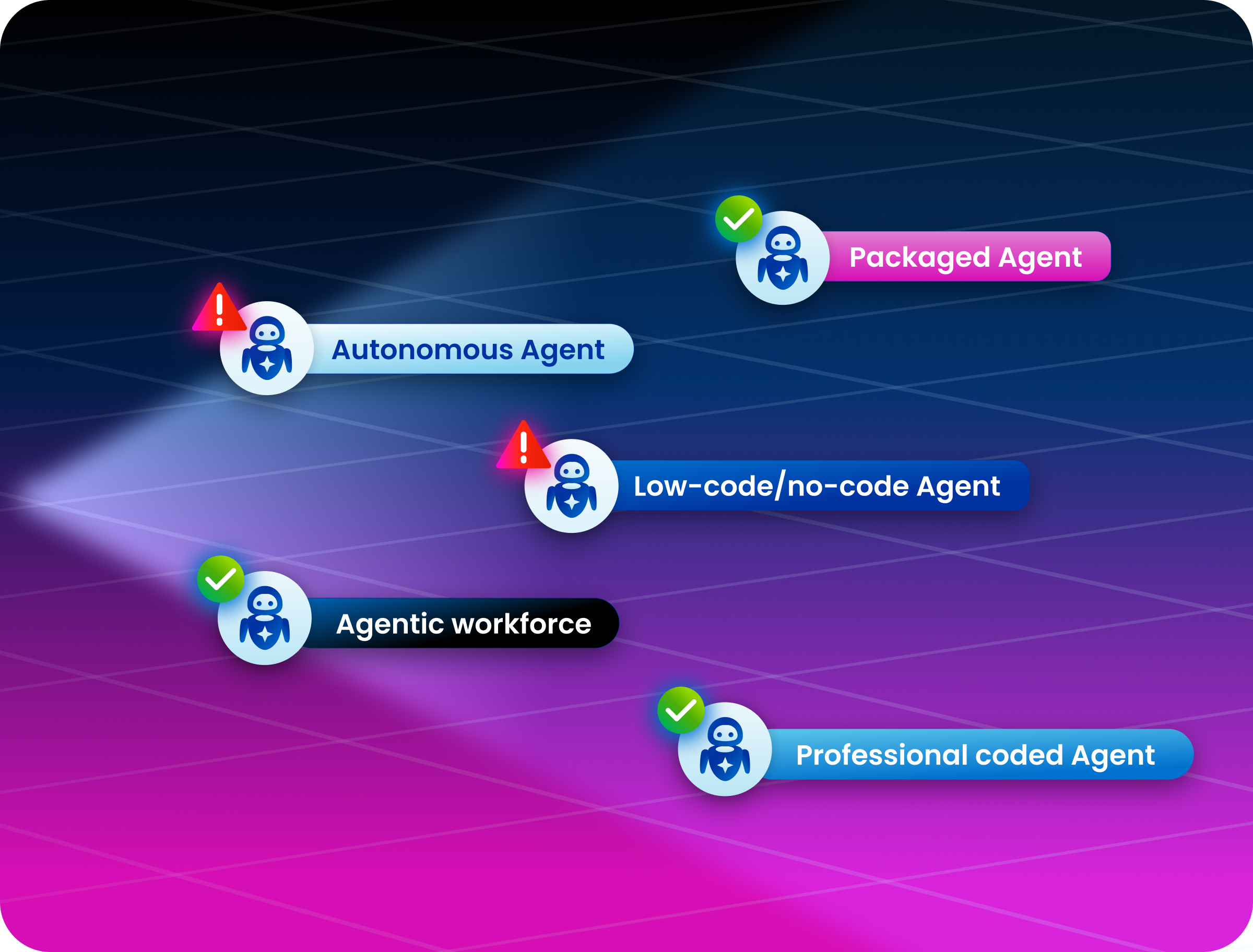 Dynamic risk visualization prioritizing high-risk AI agents