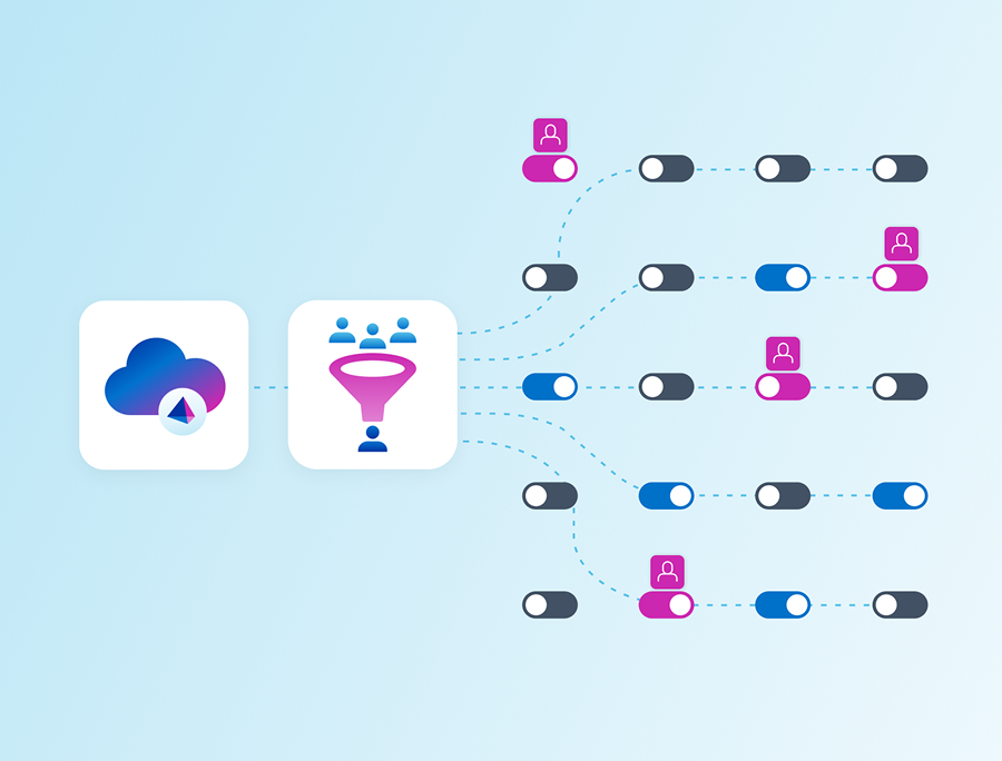 Access modeling building roles from peer groups and identity outliers