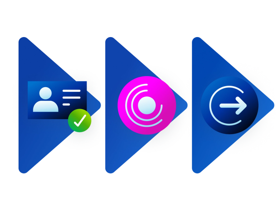 machine identity image