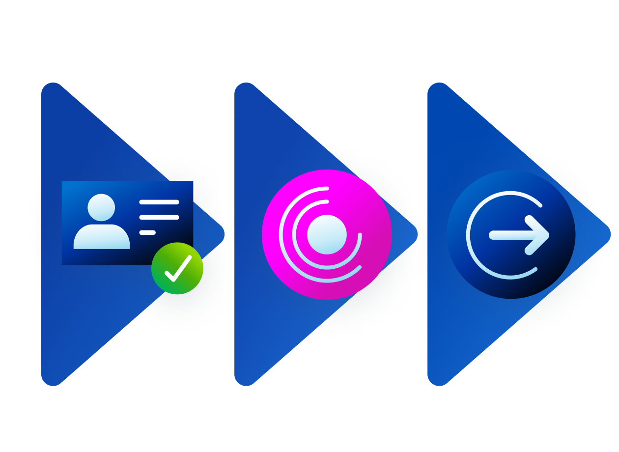 machine identity image