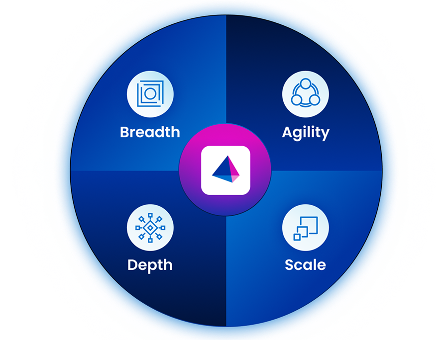Atlas diagram of breadth, agility, depth, and scale