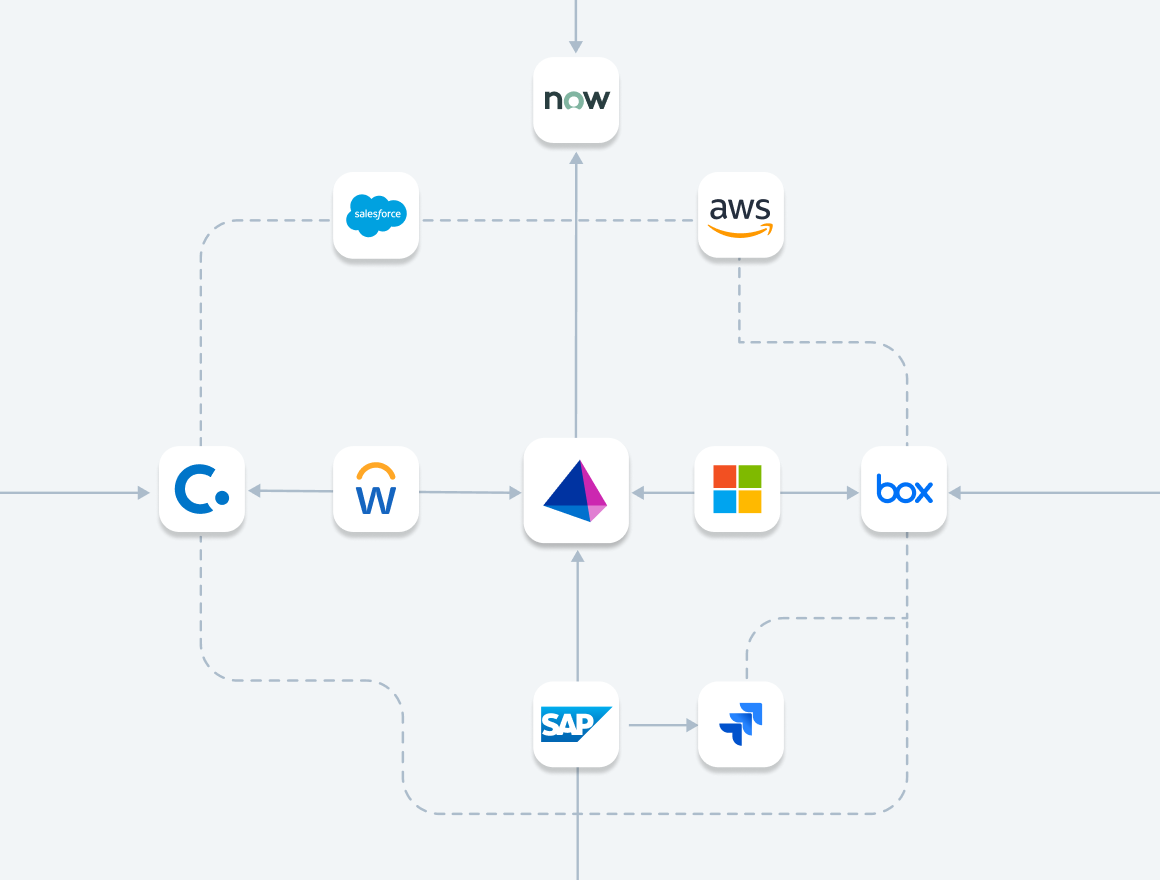 Diagram of applications