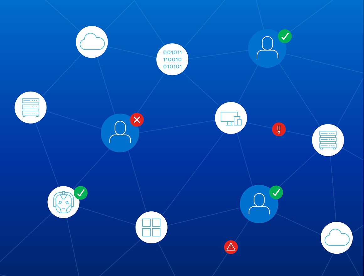 Nodes connecting various places data is stored like files, cloud, devices connecting identities with checkmarks, warning symbols, x's