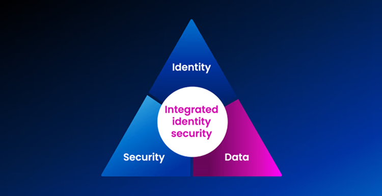 Triangle with "Identity", "Security", and "Data on the edges, and "Integrated Identity Security" in the center