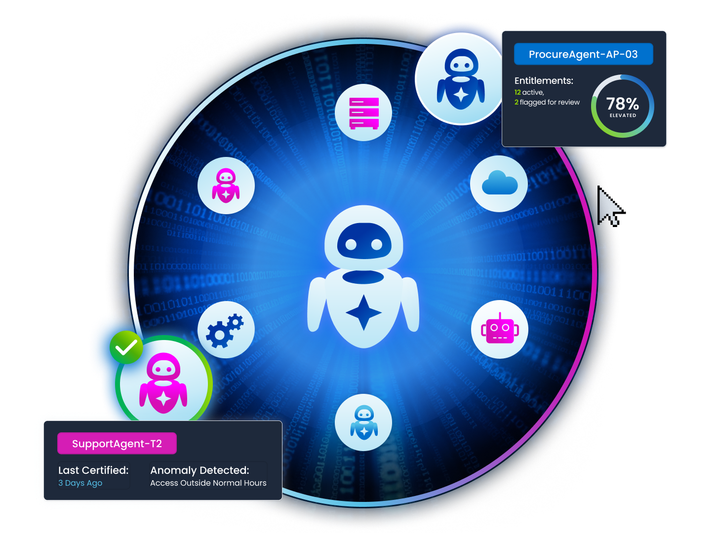 Govern Agentic Fabric capability