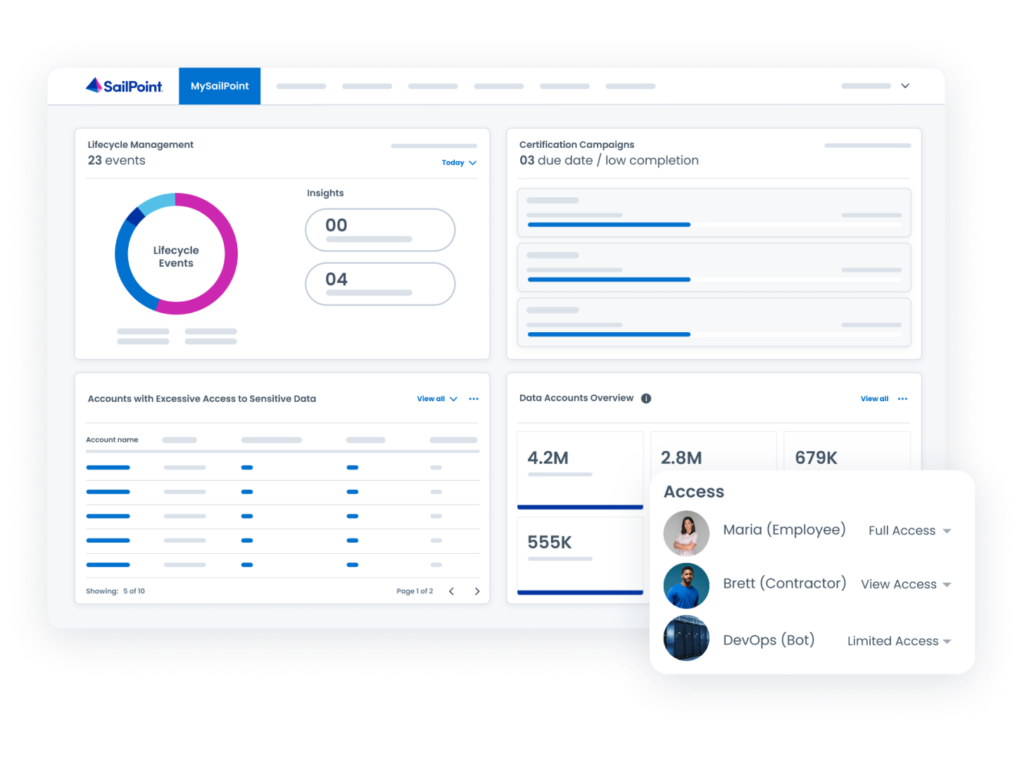 Dashboard for Identity Security Cloud