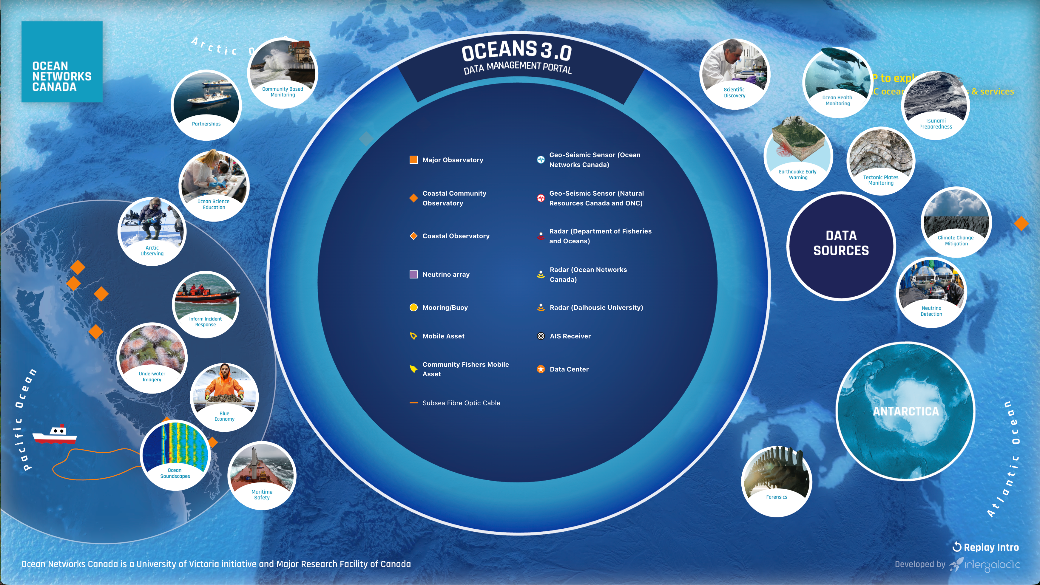 Main Bubble Showing "Data Sources"