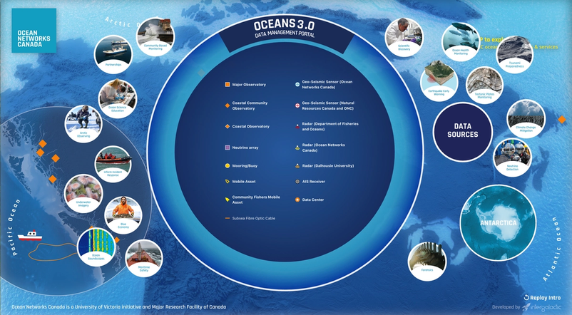 Main Bubble Showing "Data Sources"