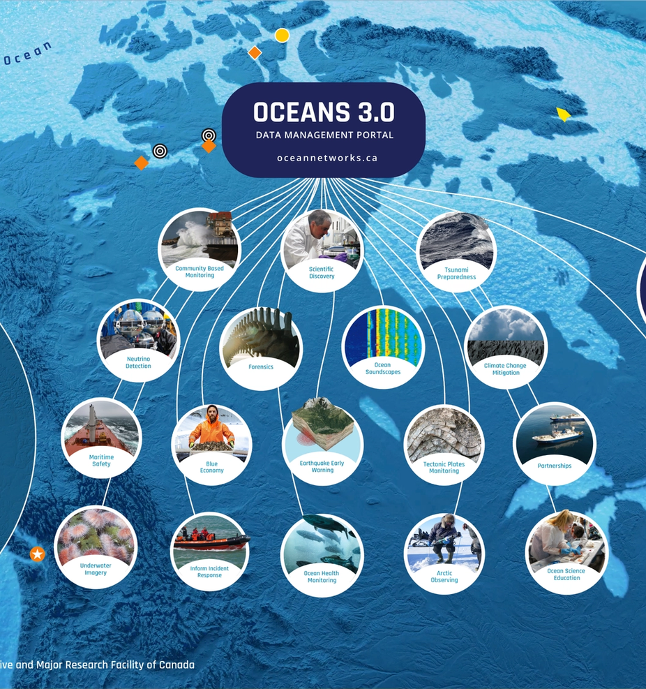 Ocean Networks Canada - Interactive Touchscreen