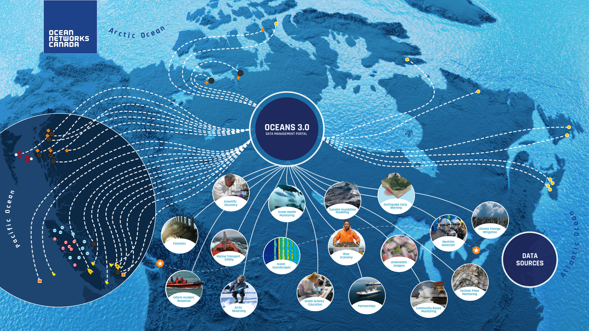 Ocean Networks Canada - Interactive Touchscreen