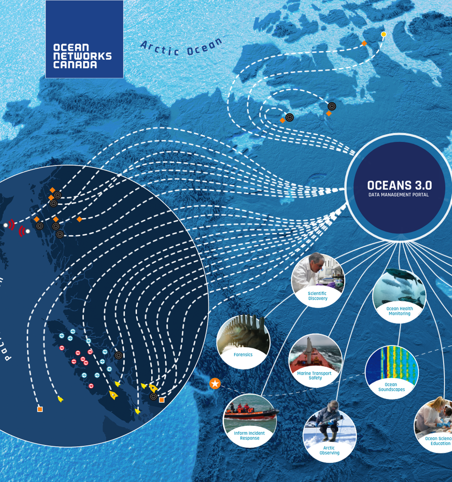 Ocean Networks Canada - Interactive Touchscreen